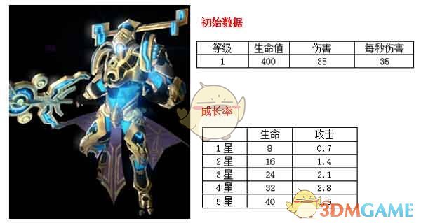 PCS（Pcs.是什么意思）