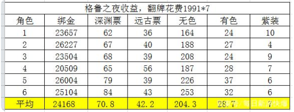 协和王辰院士的九个“最”，肉麻不？